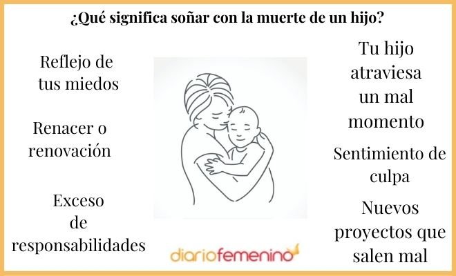 sonar llorando por la muerte de un hijo